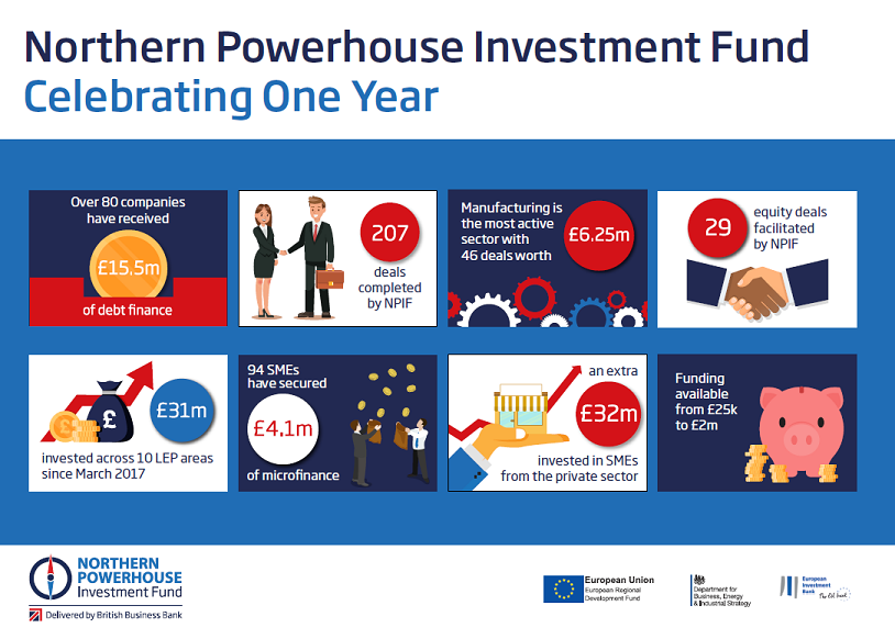 NPIF celebrating one year infographic