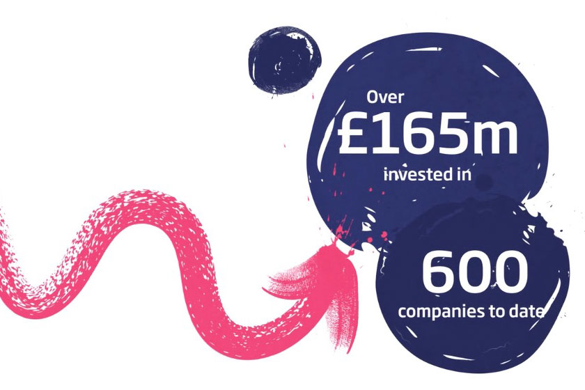 Statistic for NPIF which reads over £165 million invested in 600 companies to date