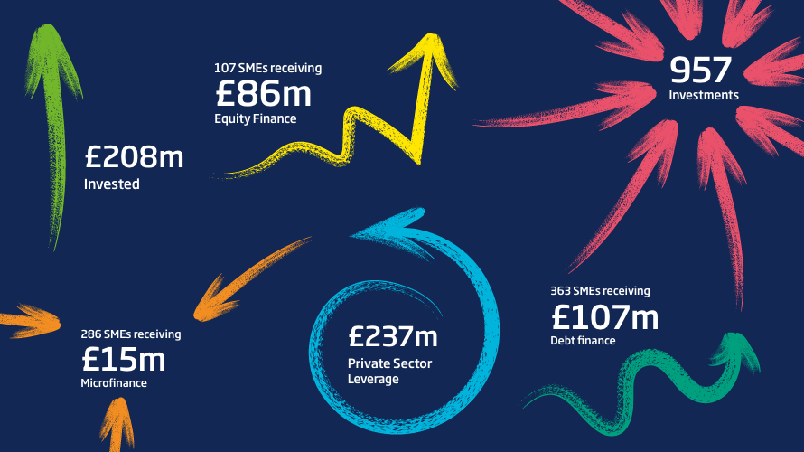 NPIF Infographic