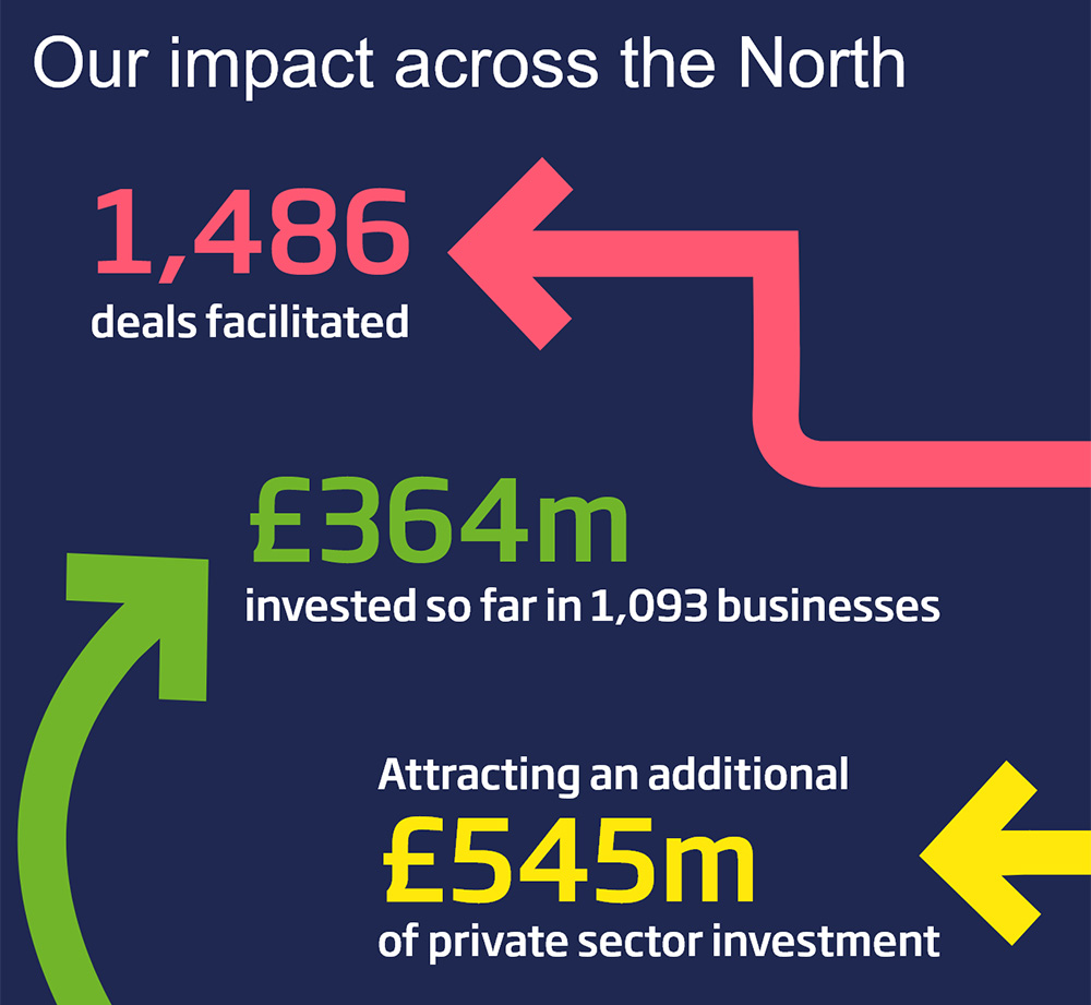 NPIF impact across the north infographic