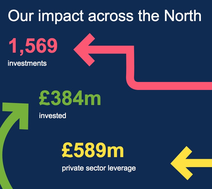 Impact across the north