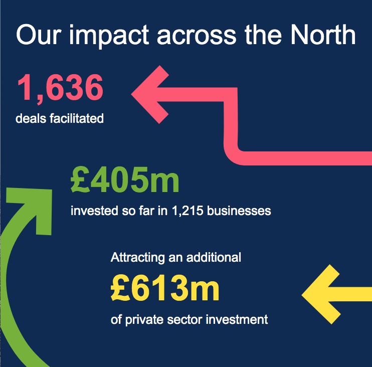 Impact across the north