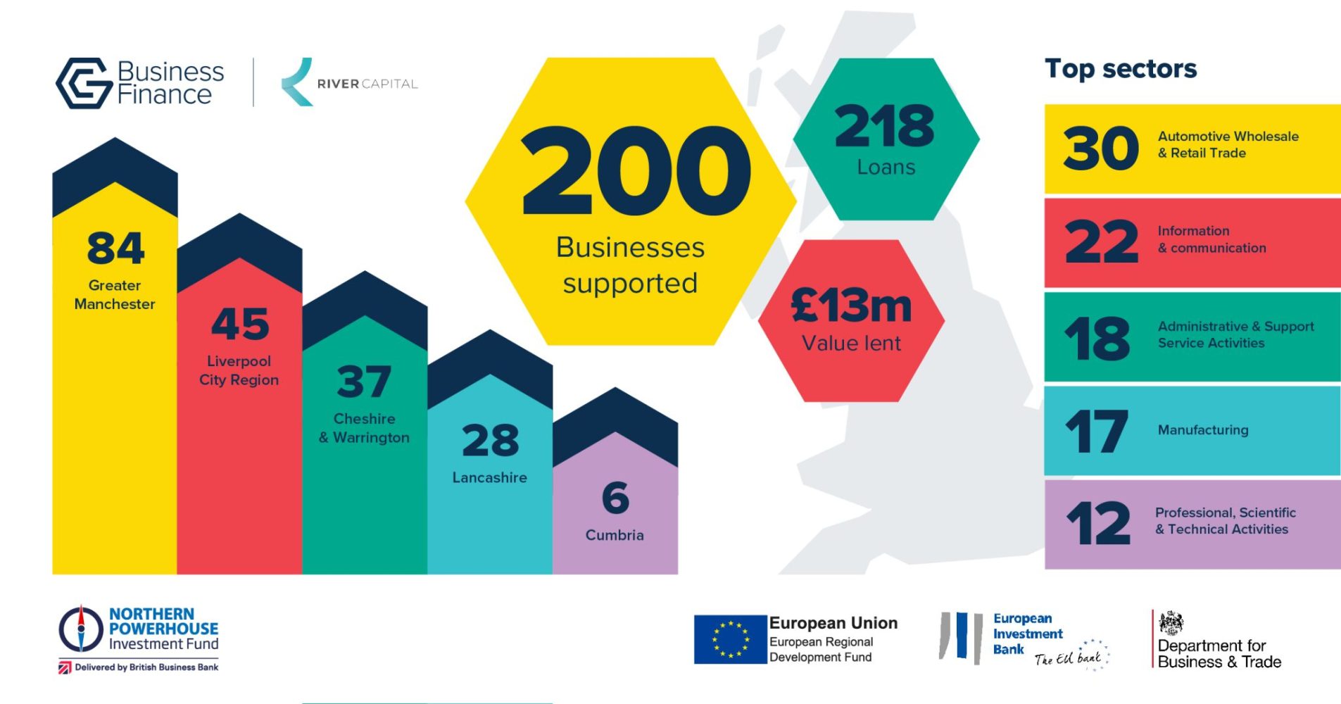 GC River Finance infographic